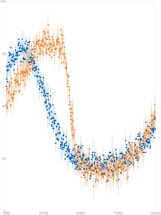 LinePilot OCR output: both series recovered automatically